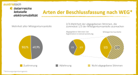 © AustriaTech