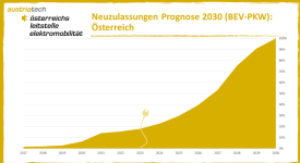 © AustriaTech