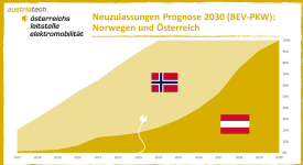 © AustriaTech