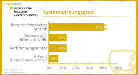 © AustriaTech