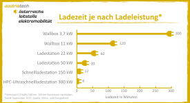 © AustriaTech