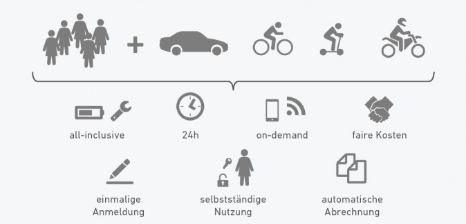 Sharing Mobility Infografik