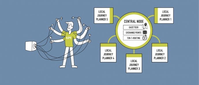 Linking Danube infographic on how services are linked together to get more information