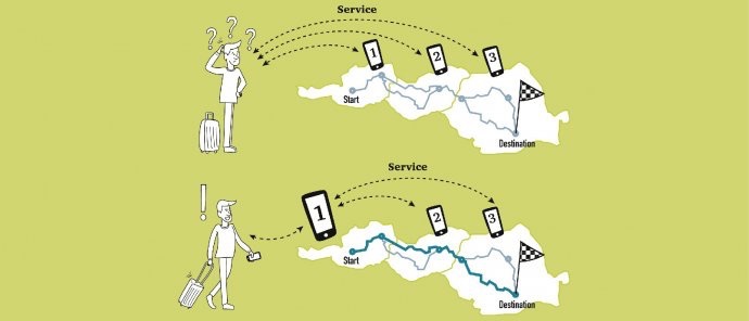 Linking Danube infographic explaining the concept of only needing one service for several countries instead of a service for every single country