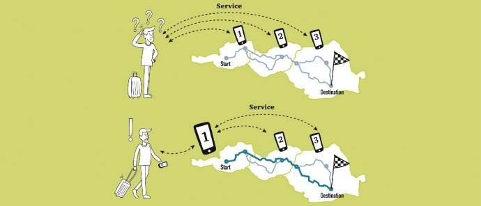 Infografik, auf der gezeigt wird, dass man nur noch eine App für alle Orte braucht, statt mehrerer für mehrere Orte