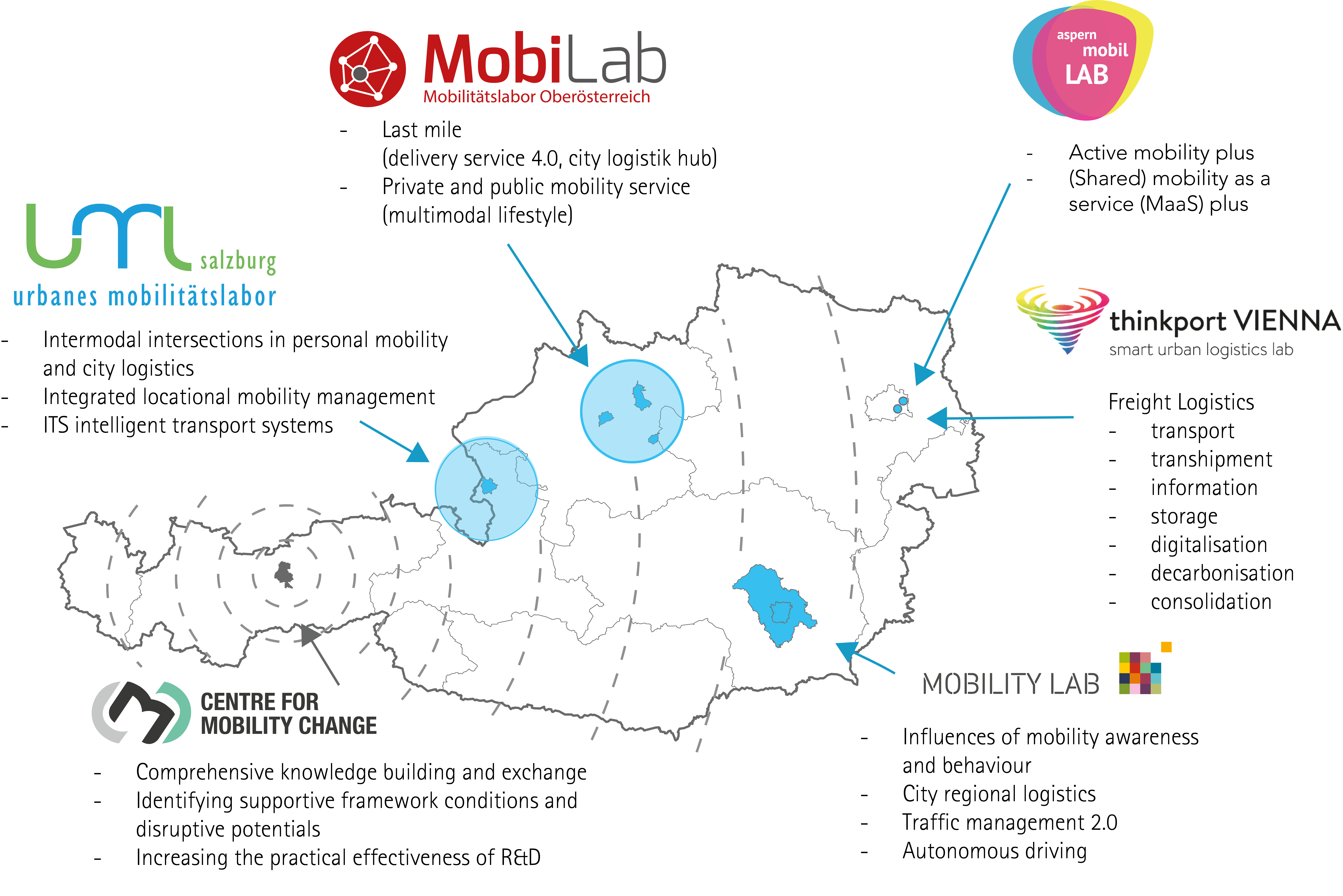 Overview map of the five Mobility Labs in Austria. Those are aspern mobil Lab and thinkport Vienna, Mobility Lab in Graz, MobiLab in Upper Austria, and UML Salzburg