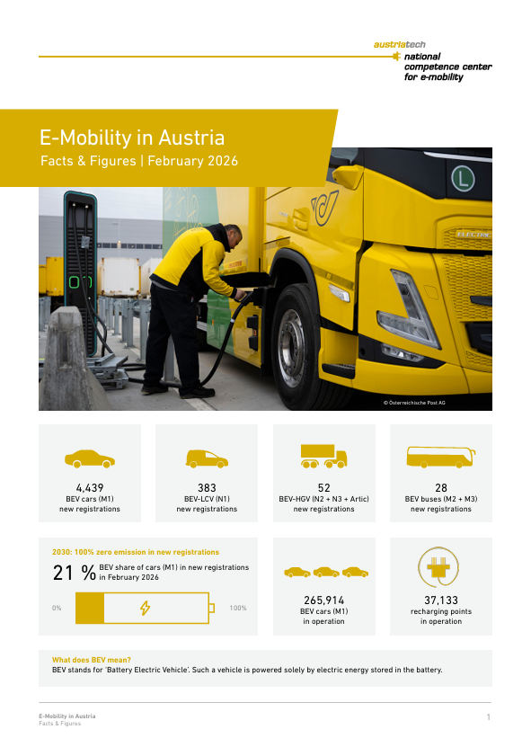 OLE ZDF 2026 February Cover