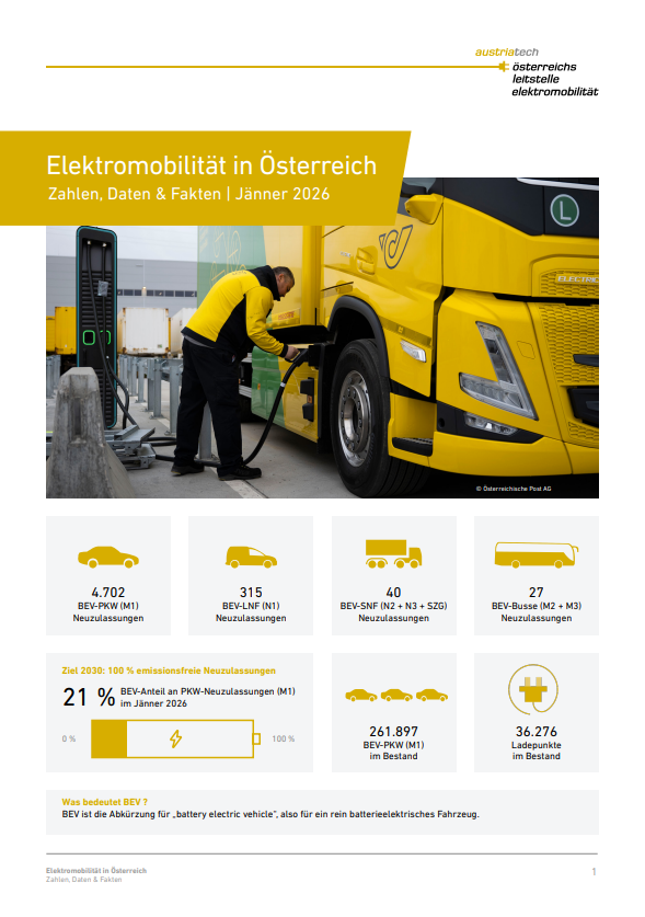 ZDF Januar 2026 Cover