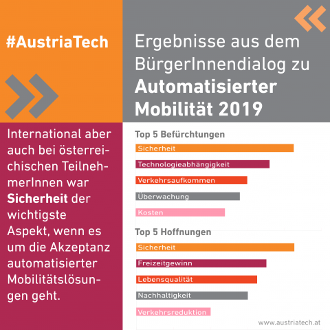 Top 5 Befürchtungen und Hoffnungen der BürgerInnen bezüglich automatisierter Mobilität